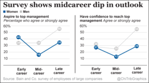 career outlook mid career women