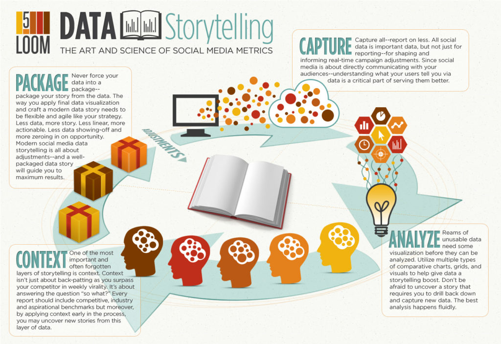 storytelling with data pdf